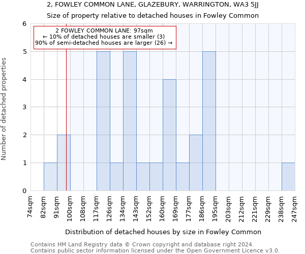 2, FOWLEY COMMON LANE, GLAZEBURY, WARRINGTON, WA3 5JJ: Size of property relative to detached houses in Fowley Common