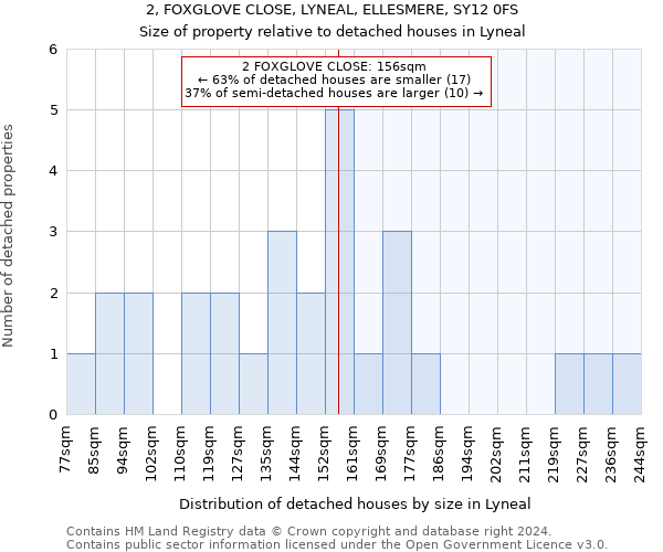 2, FOXGLOVE CLOSE, LYNEAL, ELLESMERE, SY12 0FS: Size of property relative to detached houses in Lyneal