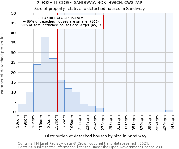 2, FOXHILL CLOSE, SANDIWAY, NORTHWICH, CW8 2AP: Size of property relative to detached houses in Sandiway