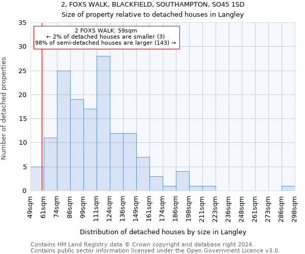 2, FOXS WALK, BLACKFIELD, SOUTHAMPTON, SO45 1SD: Size of property relative to detached houses in Langley