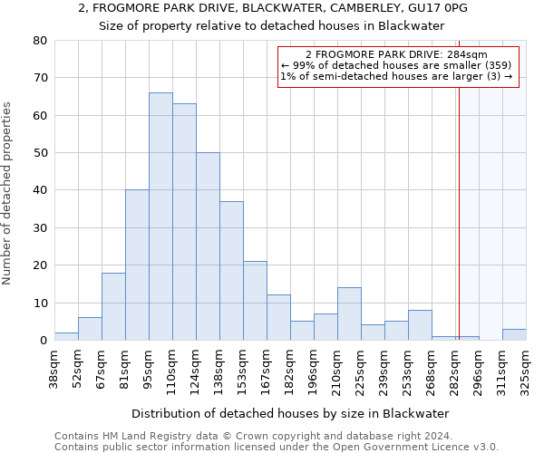 2, FROGMORE PARK DRIVE, BLACKWATER, CAMBERLEY, GU17 0PG: Size of property relative to detached houses in Blackwater