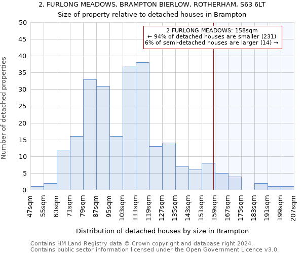 2, FURLONG MEADOWS, BRAMPTON BIERLOW, ROTHERHAM, S63 6LT: Size of property relative to detached houses in Brampton