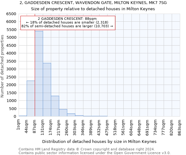 2, GADDESDEN CRESCENT, WAVENDON GATE, MILTON KEYNES, MK7 7SG: Size of property relative to detached houses in Milton Keynes