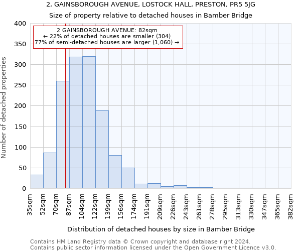 2, GAINSBOROUGH AVENUE, LOSTOCK HALL, PRESTON, PR5 5JG: Size of property relative to detached houses in Bamber Bridge