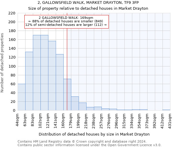 2, GALLOWSFIELD WALK, MARKET DRAYTON, TF9 3FP: Size of property relative to detached houses in Market Drayton