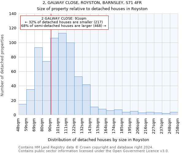 2, GALWAY CLOSE, ROYSTON, BARNSLEY, S71 4FR: Size of property relative to detached houses in Royston