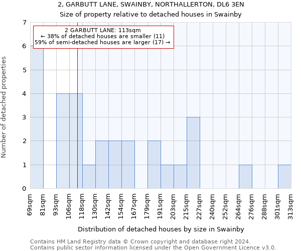 2, GARBUTT LANE, SWAINBY, NORTHALLERTON, DL6 3EN: Size of property relative to detached houses in Swainby