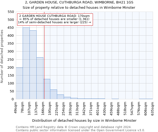 2, GARDEN HOUSE, CUTHBURGA ROAD, WIMBORNE, BH21 1GS: Size of property relative to detached houses in Wimborne Minster