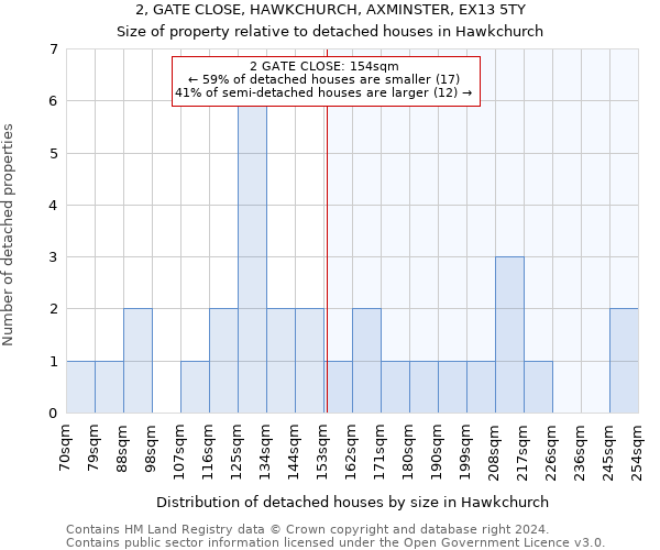 2, GATE CLOSE, HAWKCHURCH, AXMINSTER, EX13 5TY: Size of property relative to detached houses in Hawkchurch