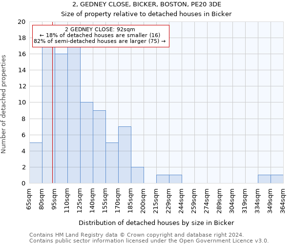 2, GEDNEY CLOSE, BICKER, BOSTON, PE20 3DE: Size of property relative to detached houses in Bicker