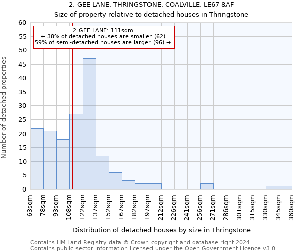 2, GEE LANE, THRINGSTONE, COALVILLE, LE67 8AF: Size of property relative to detached houses in Thringstone