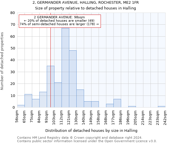 2, GERMANDER AVENUE, HALLING, ROCHESTER, ME2 1FR: Size of property relative to detached houses in Halling