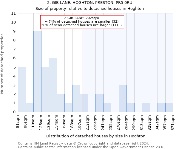 2, GIB LANE, HOGHTON, PRESTON, PR5 0RU: Size of property relative to detached houses in Hoghton