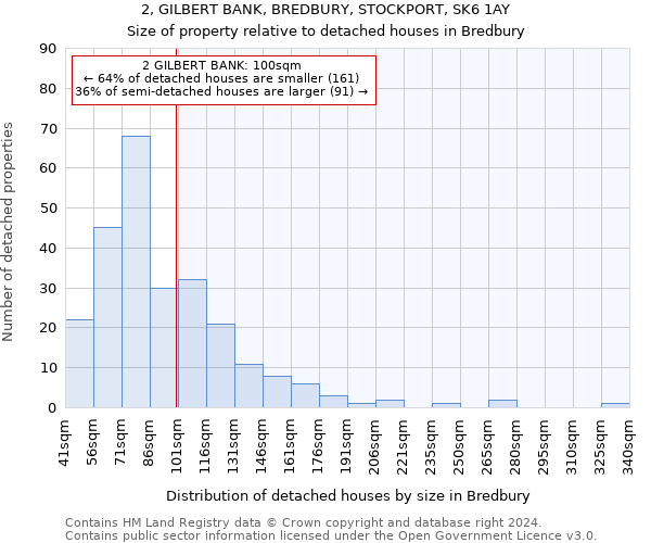 2, GILBERT BANK, BREDBURY, STOCKPORT, SK6 1AY: Size of property relative to detached houses in Bredbury