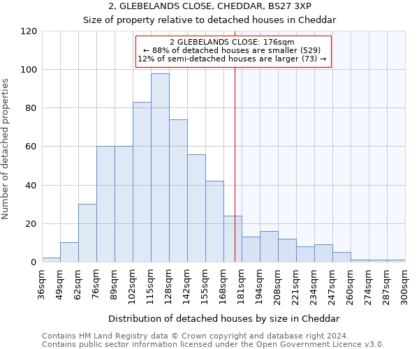 2, GLEBELANDS CLOSE, CHEDDAR, BS27 3XP: Size of property relative to detached houses in Cheddar