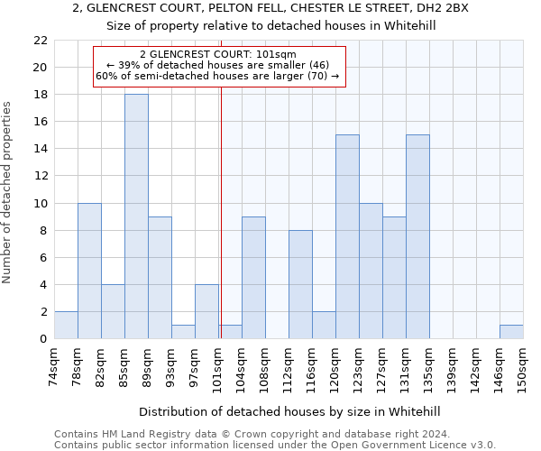 2, GLENCREST COURT, PELTON FELL, CHESTER LE STREET, DH2 2BX: Size of property relative to detached houses in Whitehill