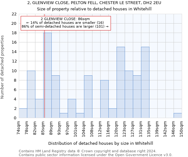 2, GLENVIEW CLOSE, PELTON FELL, CHESTER LE STREET, DH2 2EU: Size of property relative to detached houses in Whitehill