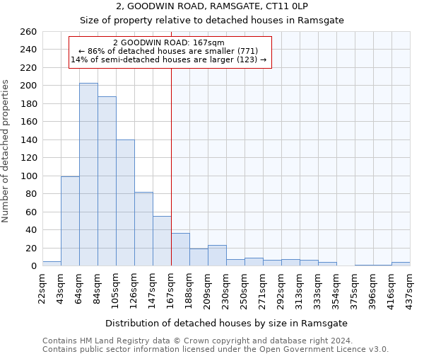 2, GOODWIN ROAD, RAMSGATE, CT11 0LP: Size of property relative to detached houses in Ramsgate