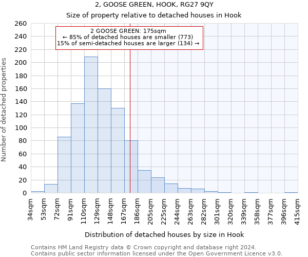 2, GOOSE GREEN, HOOK, RG27 9QY: Size of property relative to detached houses in Hook