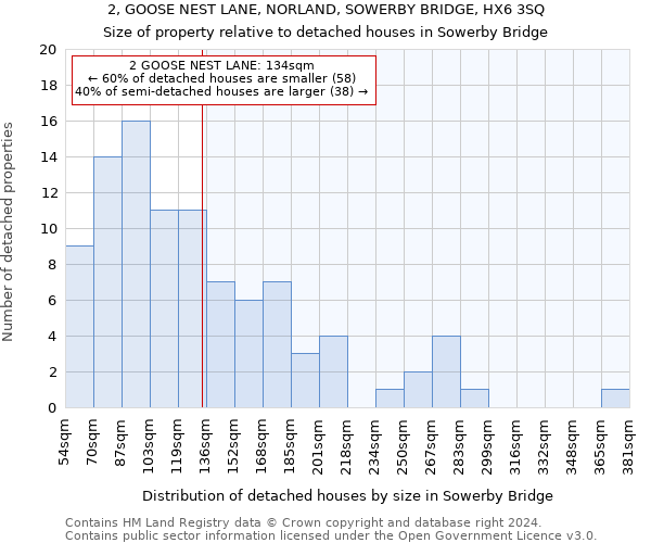 2, GOOSE NEST LANE, NORLAND, SOWERBY BRIDGE, HX6 3SQ: Size of property relative to detached houses in Sowerby Bridge