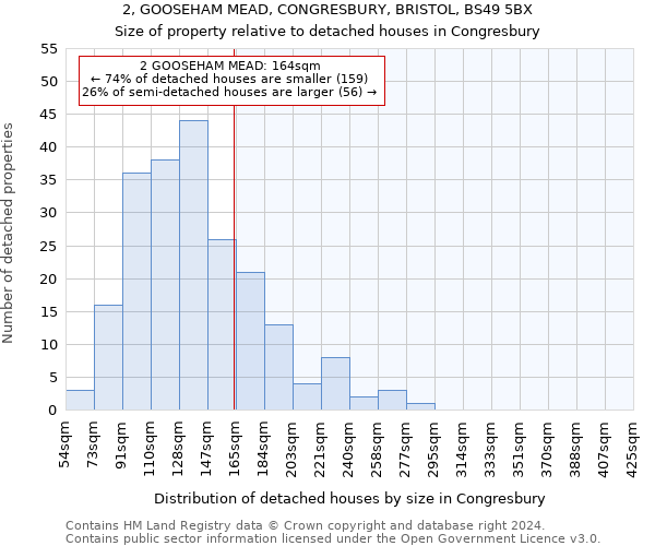 2, GOOSEHAM MEAD, CONGRESBURY, BRISTOL, BS49 5BX: Size of property relative to detached houses in Congresbury