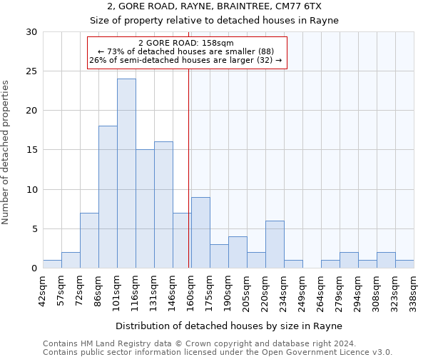 2, GORE ROAD, RAYNE, BRAINTREE, CM77 6TX: Size of property relative to detached houses in Rayne