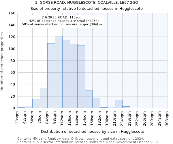 2, GORSE ROAD, HUGGLESCOTE, COALVILLE, LE67 2GQ: Size of property relative to detached houses in Hugglescote