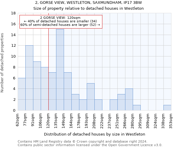 2, GORSE VIEW, WESTLETON, SAXMUNDHAM, IP17 3BW: Size of property relative to detached houses in Westleton