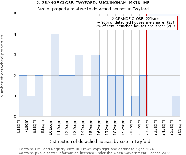 2, GRANGE CLOSE, TWYFORD, BUCKINGHAM, MK18 4HE: Size of property relative to detached houses in Twyford