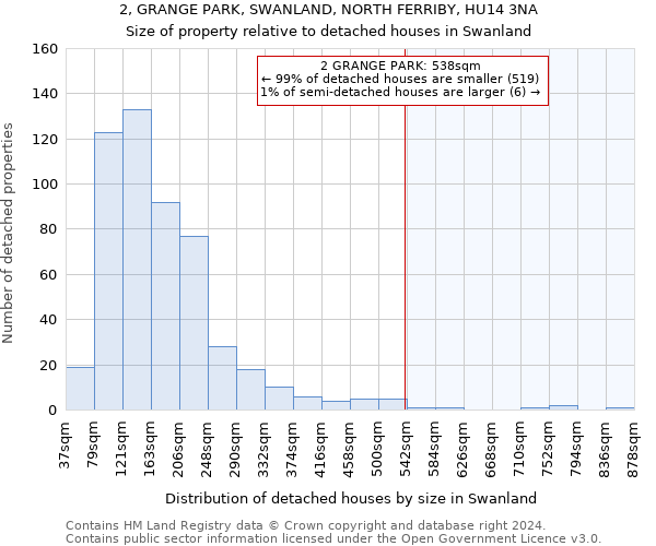 2, GRANGE PARK, SWANLAND, NORTH FERRIBY, HU14 3NA: Size of property relative to detached houses in Swanland