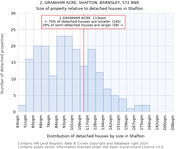 2, GRANHAM ACRE, SHAFTON, BARNSLEY, S72 8WE: Size of property relative to detached houses in Shafton