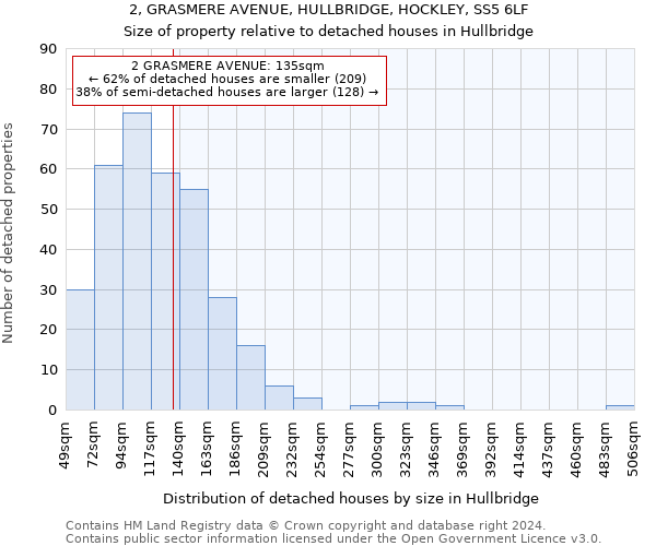 2, GRASMERE AVENUE, HULLBRIDGE, HOCKLEY, SS5 6LF: Size of property relative to detached houses in Hullbridge