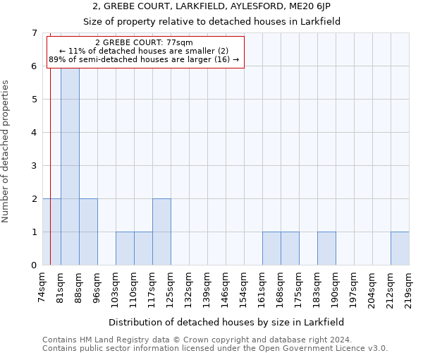 2, GREBE COURT, LARKFIELD, AYLESFORD, ME20 6JP: Size of property relative to detached houses in Larkfield