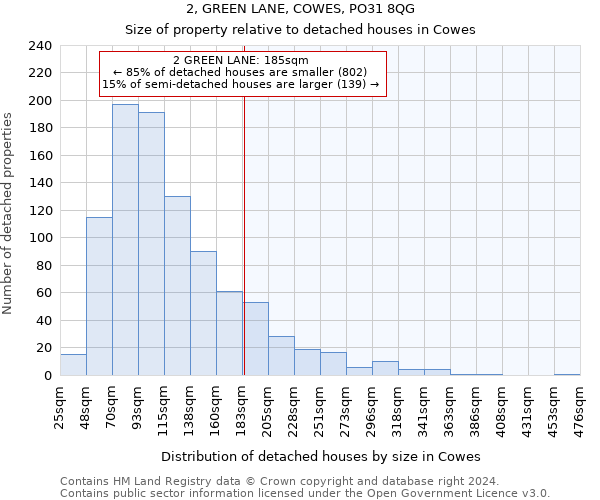 2, GREEN LANE, COWES, PO31 8QG: Size of property relative to detached houses in Cowes