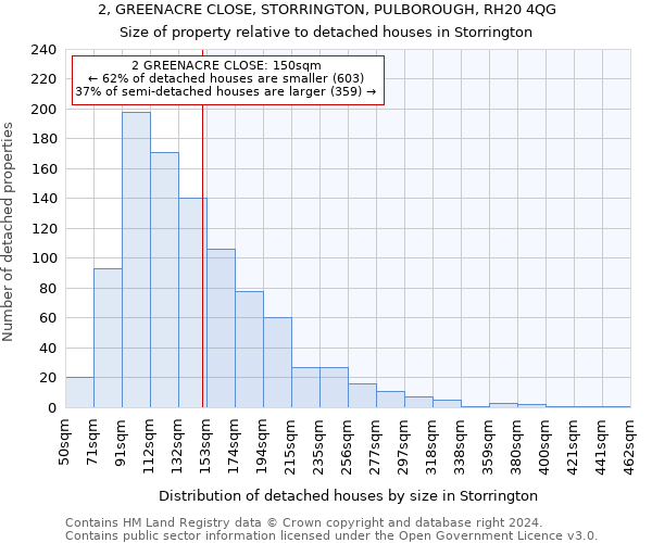 2, GREENACRE CLOSE, STORRINGTON, PULBOROUGH, RH20 4QG: Size of property relative to detached houses in Storrington