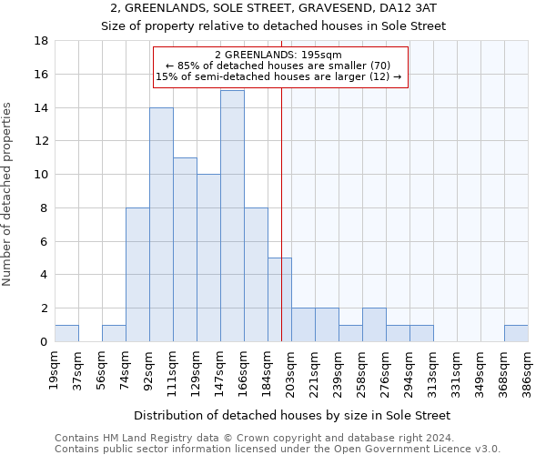 2, GREENLANDS, SOLE STREET, GRAVESEND, DA12 3AT: Size of property relative to detached houses in Sole Street