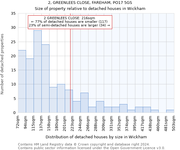 2, GREENLEES CLOSE, FAREHAM, PO17 5GS: Size of property relative to detached houses in Wickham