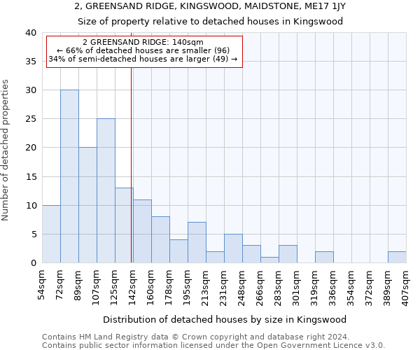 2, GREENSAND RIDGE, KINGSWOOD, MAIDSTONE, ME17 1JY: Size of property relative to detached houses in Kingswood