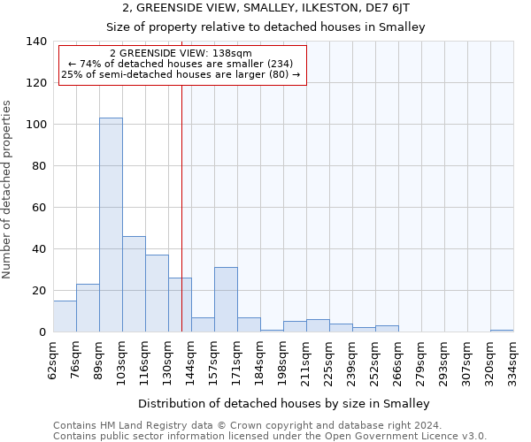 2, GREENSIDE VIEW, SMALLEY, ILKESTON, DE7 6JT: Size of property relative to detached houses in Smalley