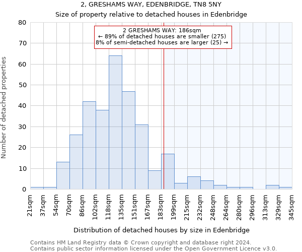 2, GRESHAMS WAY, EDENBRIDGE, TN8 5NY: Size of property relative to detached houses in Edenbridge