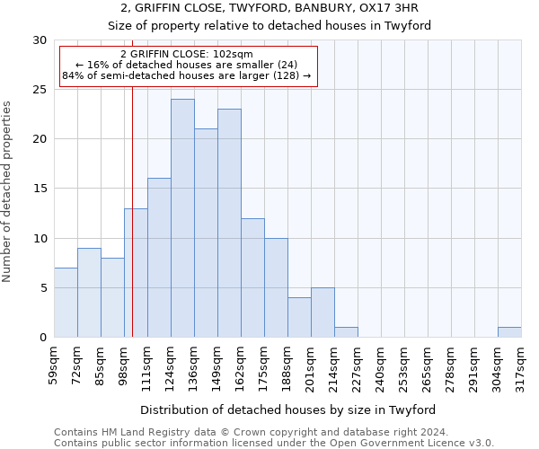 2, GRIFFIN CLOSE, TWYFORD, BANBURY, OX17 3HR: Size of property relative to detached houses in Twyford