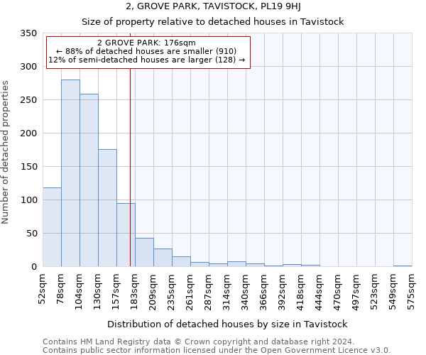 2, GROVE PARK, TAVISTOCK, PL19 9HJ: Size of property relative to detached houses in Tavistock