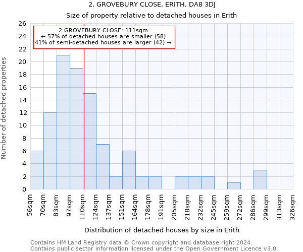 2, GROVEBURY CLOSE, ERITH, DA8 3DJ: Size of property relative to detached houses in Erith