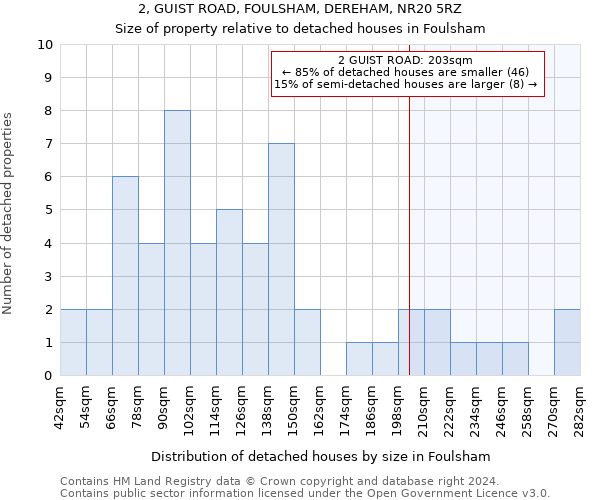 2, GUIST ROAD, FOULSHAM, DEREHAM, NR20 5RZ: Size of property relative to detached houses in Foulsham