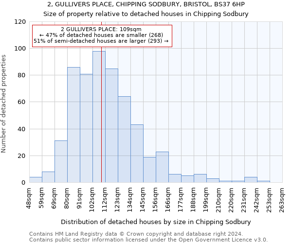 2, GULLIVERS PLACE, CHIPPING SODBURY, BRISTOL, BS37 6HP: Size of property relative to detached houses in Chipping Sodbury