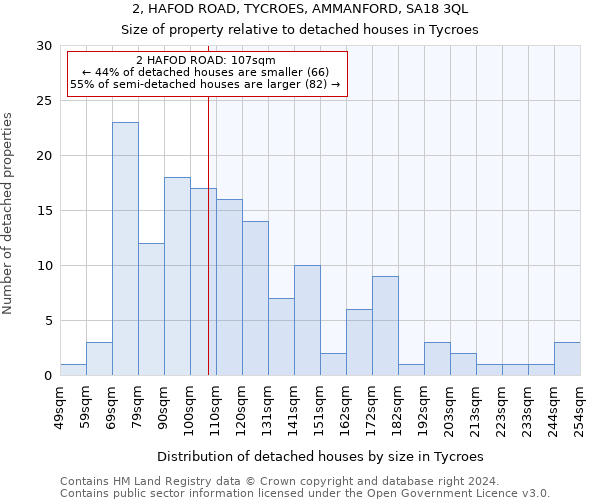 2, HAFOD ROAD, TYCROES, AMMANFORD, SA18 3QL: Size of property relative to detached houses in Tycroes