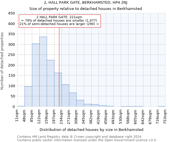 2, HALL PARK GATE, BERKHAMSTED, HP4 2NJ: Size of property relative to detached houses in Berkhamsted