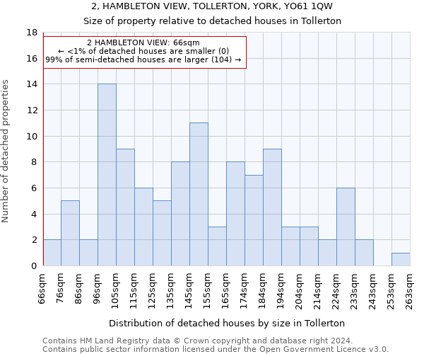 2, HAMBLETON VIEW, TOLLERTON, YORK, YO61 1QW: Size of property relative to detached houses in Tollerton