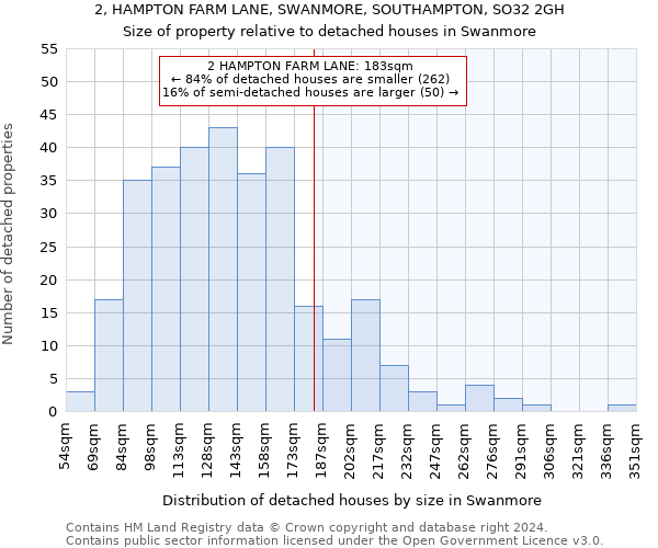 2, HAMPTON FARM LANE, SWANMORE, SOUTHAMPTON, SO32 2GH: Size of property relative to detached houses in Swanmore