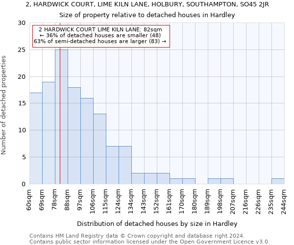 2, HARDWICK COURT, LIME KILN LANE, HOLBURY, SOUTHAMPTON, SO45 2JR: Size of property relative to detached houses in Hardley